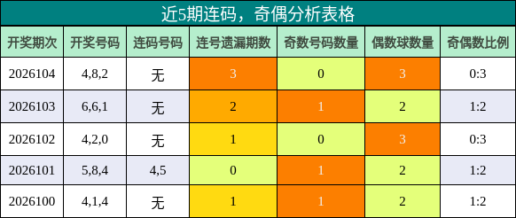连码分析，奇偶分析