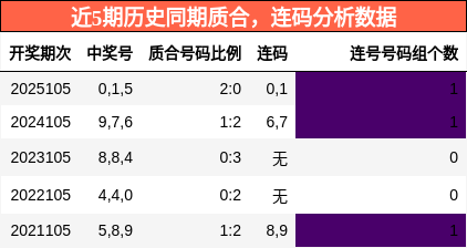 质合分析，连码分析