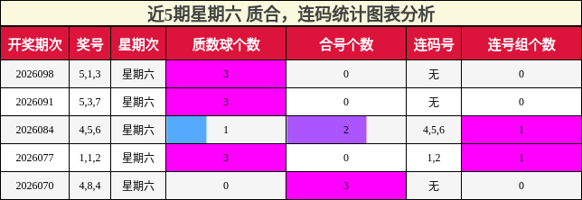 质合分析，连码分析