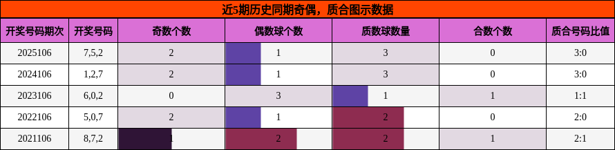 奇偶分析，质合分析
