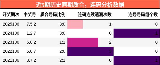 质合分析，连码分析