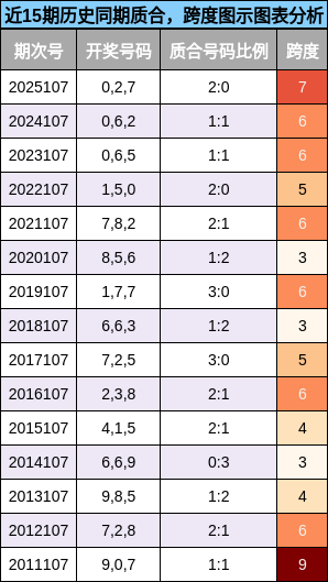 质合分析，跨度分析
