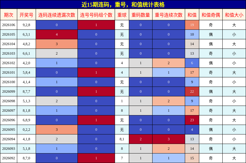 连码分析，重号分析，和值分析