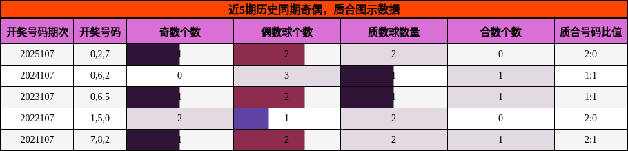 奇偶分析，质合分析