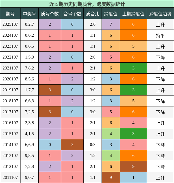 质合分析，跨度分析