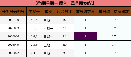 质合分析，重号分析
