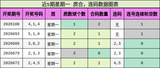 质合分析，连码分析
