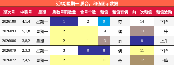 质合分析，和值分析