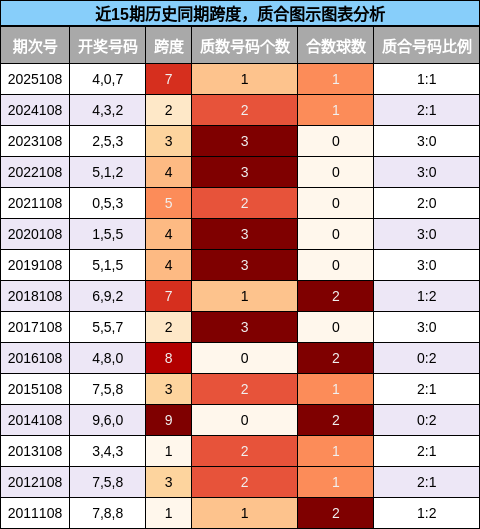 跨度分析，质合分析
