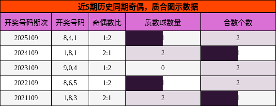奇偶分析，质合分析