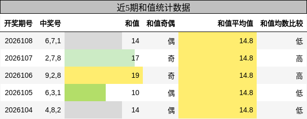 和值分析