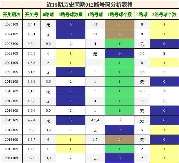 012路号码分析