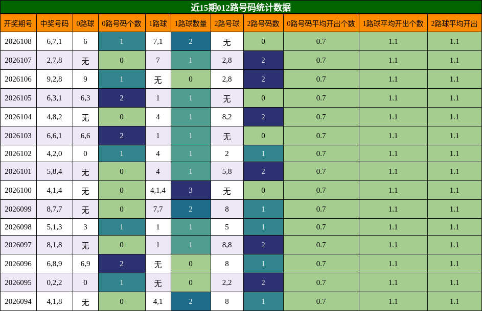 012路号码分析