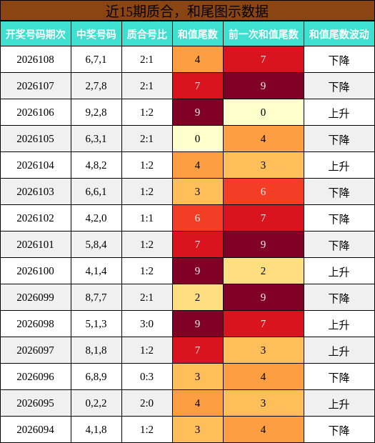 质合分析，和尾分析