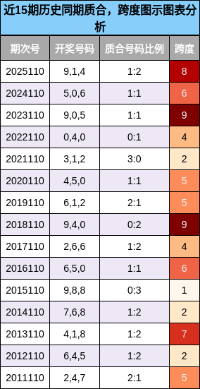 质合分析，跨度分析