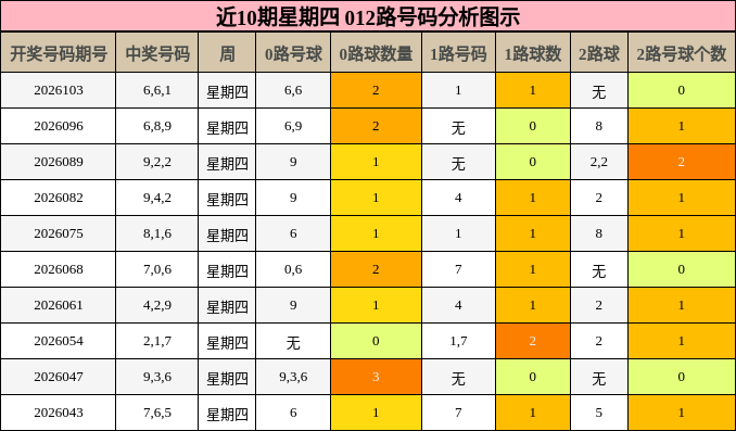 012路号码分析