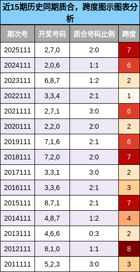 质合分析，跨度分析
