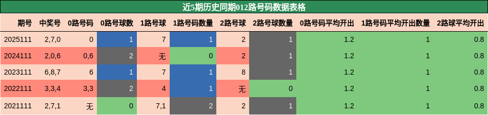 012路号码分析