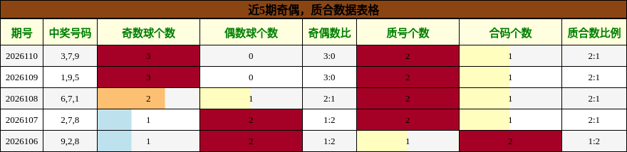 奇偶分析，质合分析