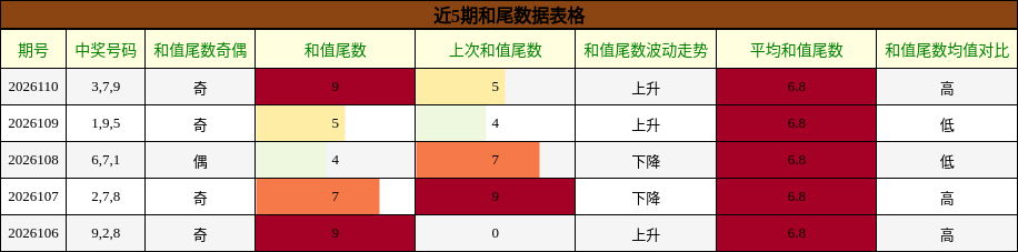 和尾分析