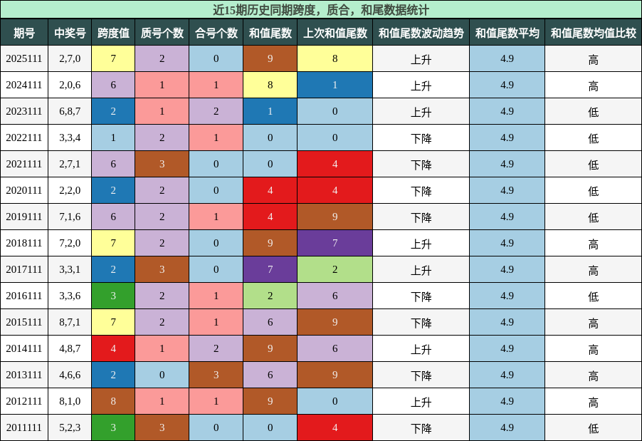 跨度分析，质合分析，和尾分析