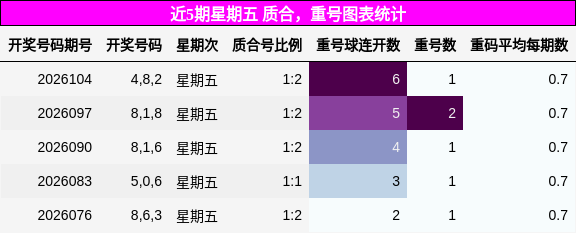 质合分析，重号分析