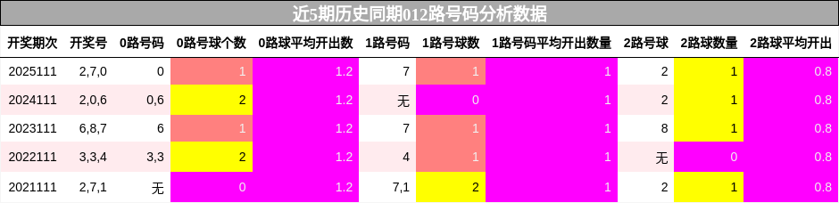 012路号码分析