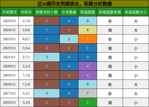 质合分析，和尾分析