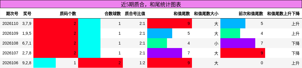 质合分析，和尾分析