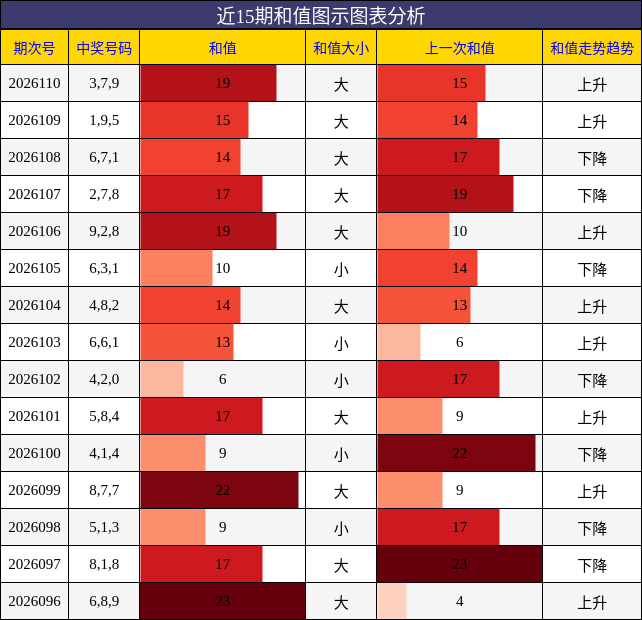 和值分析