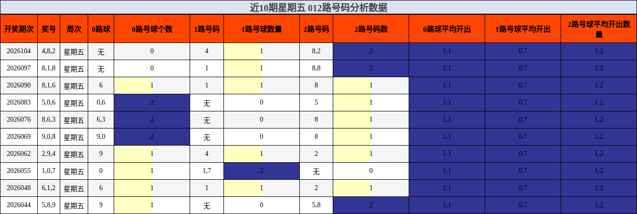 012路号码分析