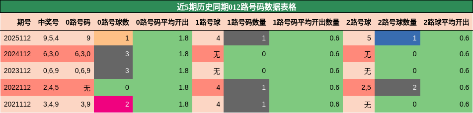 012路号码分析
