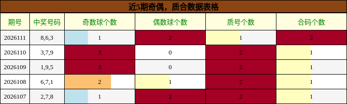 奇偶分析，质合分析