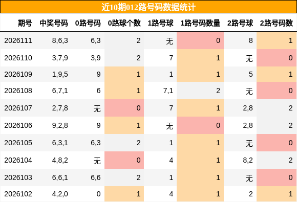 012路号码分析
