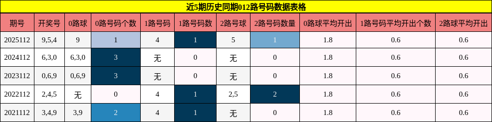 012路号码分析