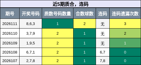质合分析，连码分析