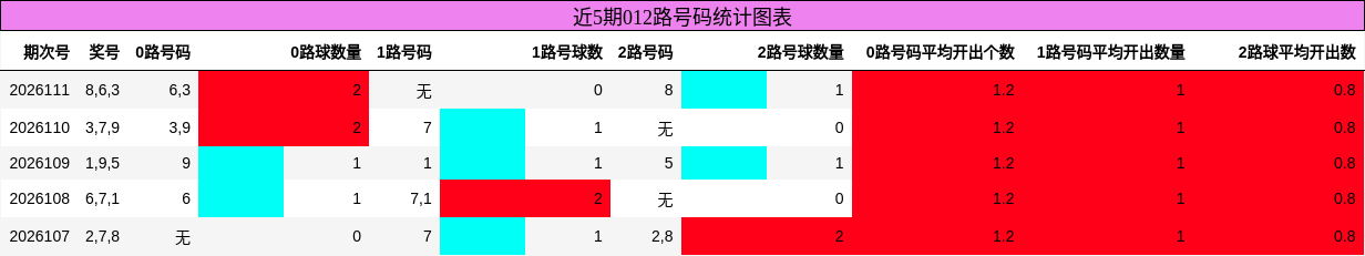 012路号码分析