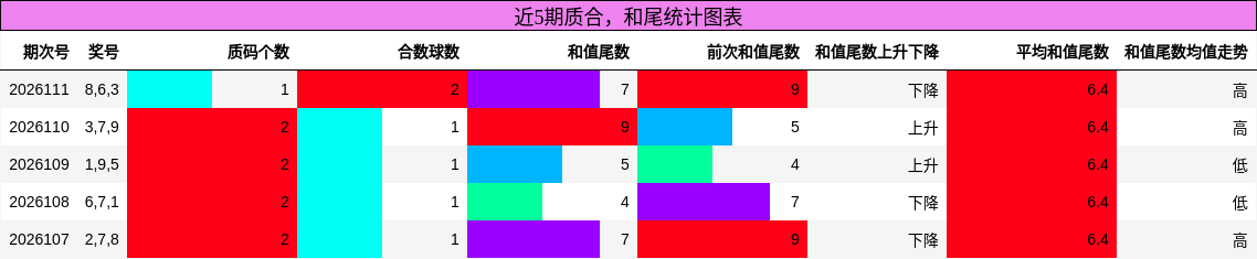 质合分析，和尾分析