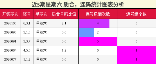 质合分析，连码分析