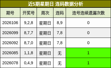 连码分析