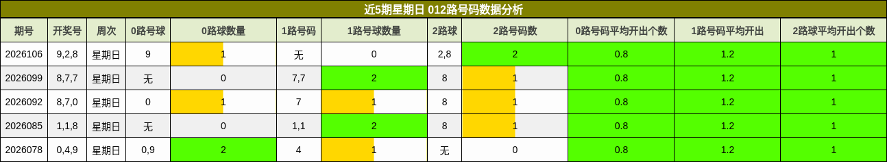 012路号码分析