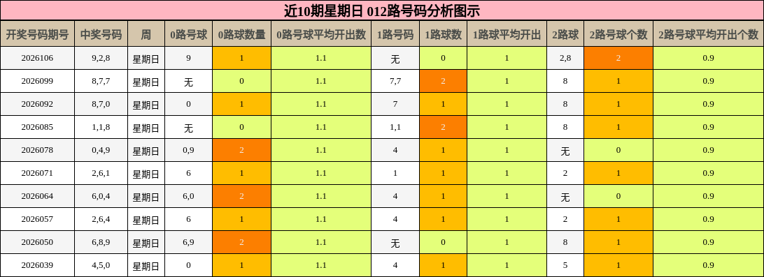 012路号码分析