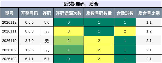 连码分析，质合分析