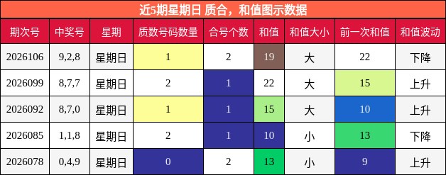 质合分析，和值分析