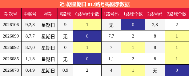 012路号码分析