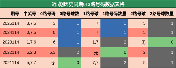 012路号码分析