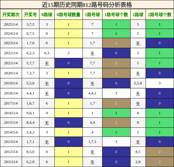 012路号码分析