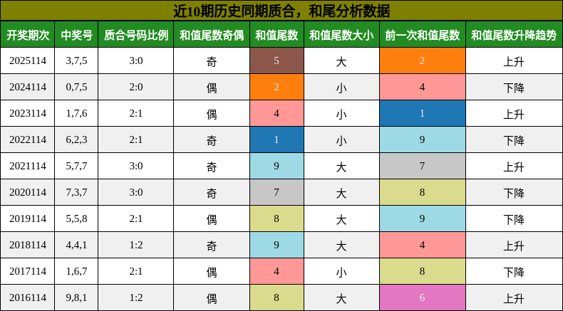 质合分析，和尾分析