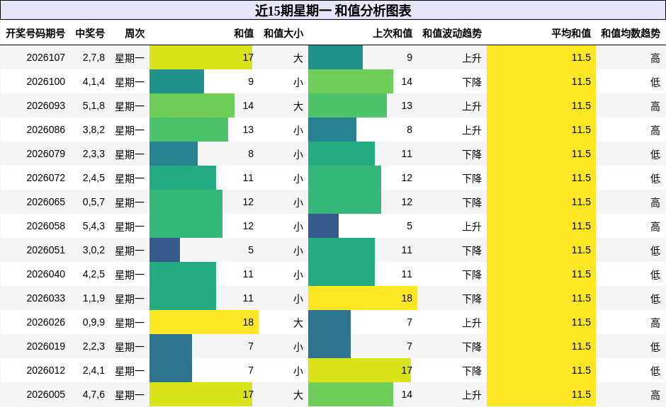 和值分析