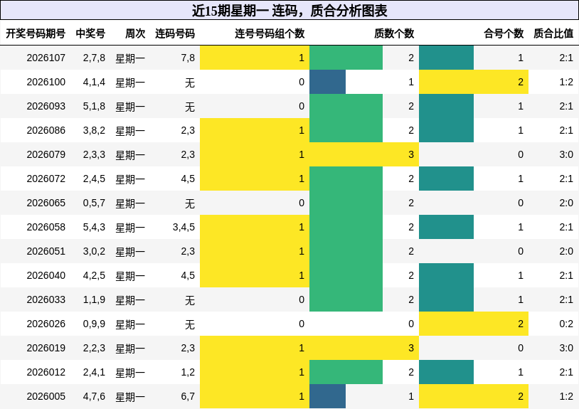 连码分析，质合分析
